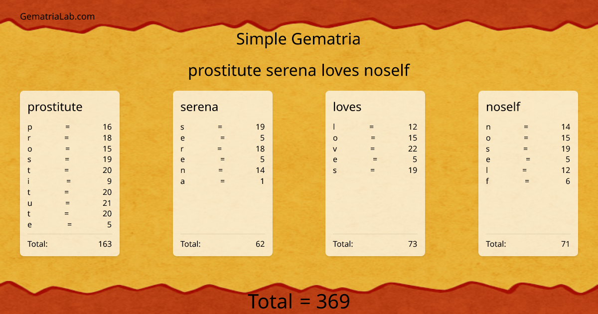 prostitute serena loves noself in simple Gematria